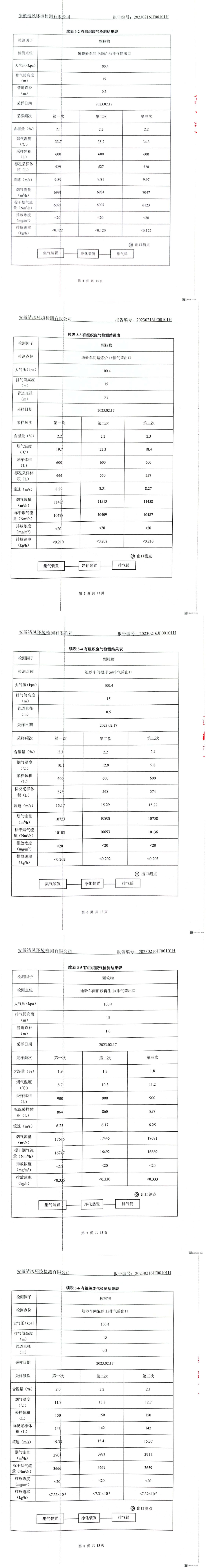 2023.3.2废气废水噪声检测报告(1)_01.jpg